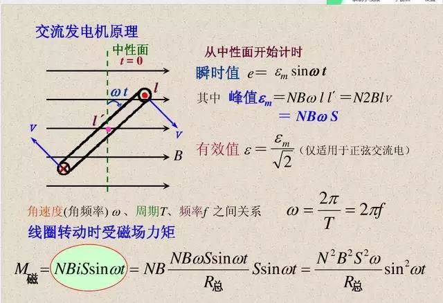 高中物理"知识点"汇总,做会至少提20分!