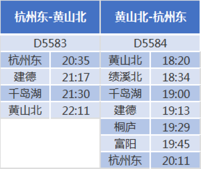 杭黄高铁最新时刻表来了,厦门,南京,北京,西安……去哪儿玩想好了吗?