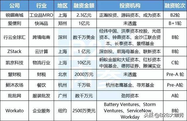 工业品时代的新风貌：从线下到线上