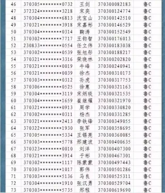 被注销驾驶证人员名单2018年4-10月份因吸毒