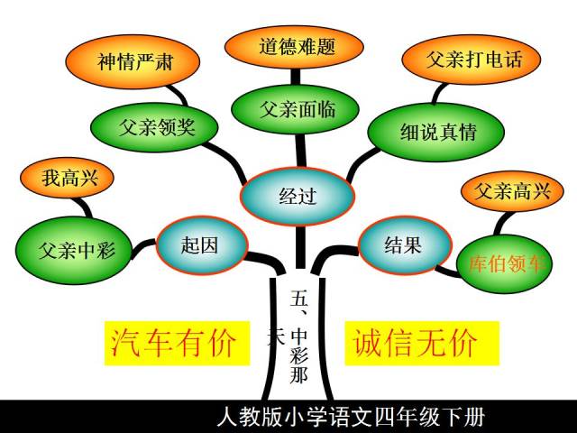 【博士后伴你学】四年级下册语文思维导图