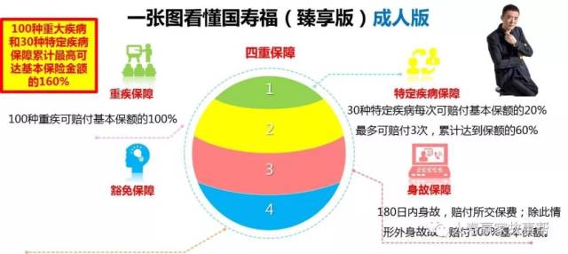 人寿保险大病 两人怎么演练国寿福大病保险?