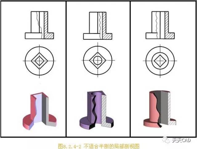 局部剖视图的画法