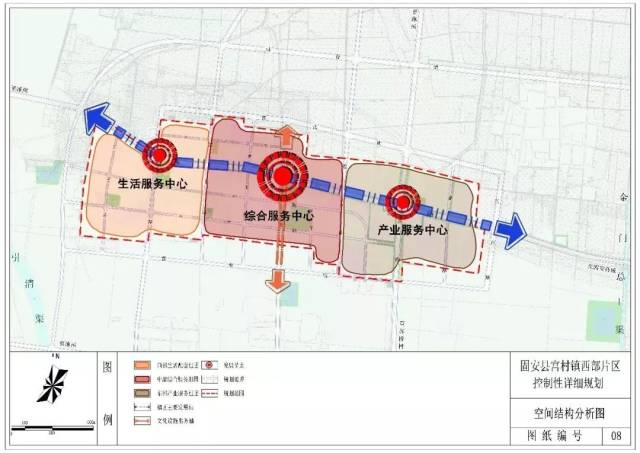 空间结构分析 ▼▼▼