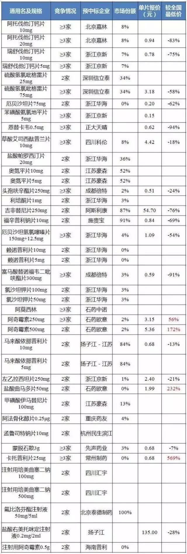 立普妥20mg降价图片