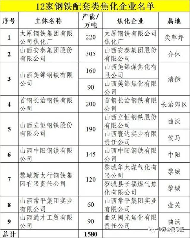 山西煤气化产业：创新驱动引领高质量发展