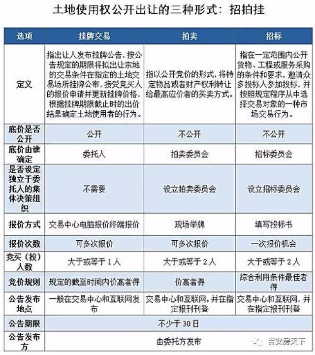 内蒙古艺术品拍卖行业展望
