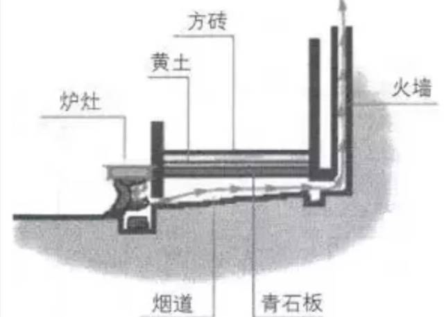 炕床的做法图片图片