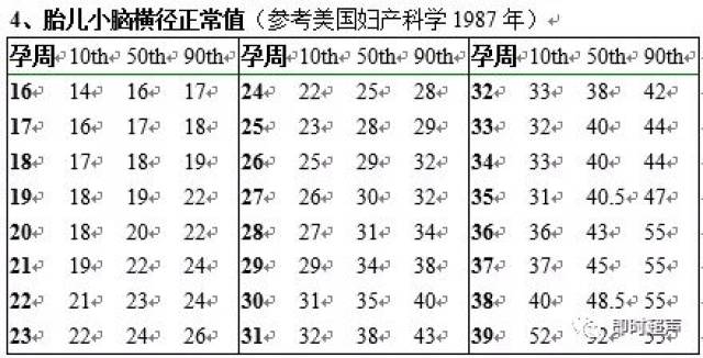 孕22周小脑横径对照表图片