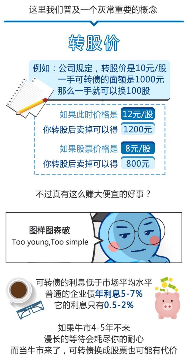 可转债更高级的玩法来了！你也可以是可转债专家（下篇）_搜狐网