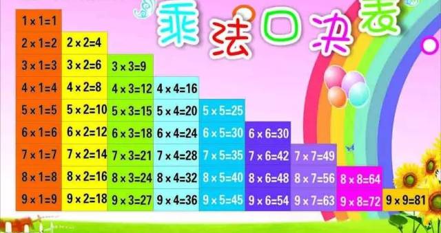 5个5个的数,所以可以借助这个铺垫先背2和5的乘法口诀,其余的再采取