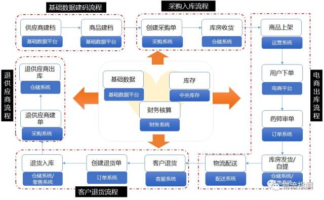 电商产品供应