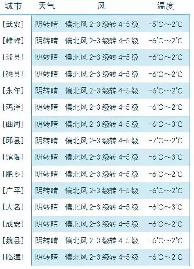 [天天天气预报]巨冷!寒潮凶猛,小编现场哆嗦报道!_手机搜狐网