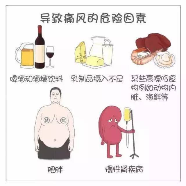 图解:痛风到底有多痛?