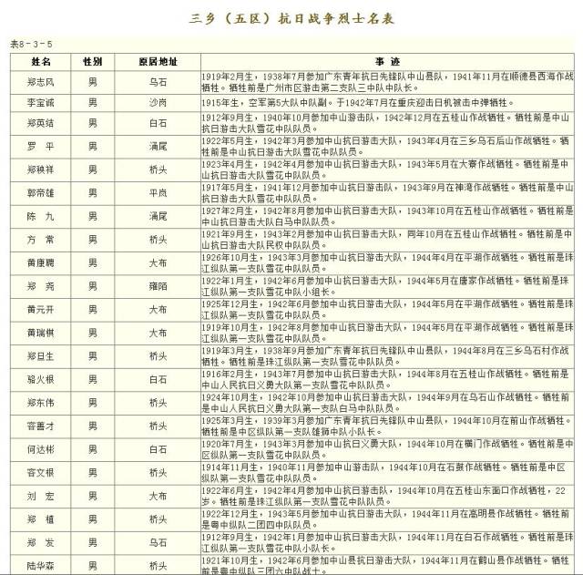 东江纵队游击队长名单图片