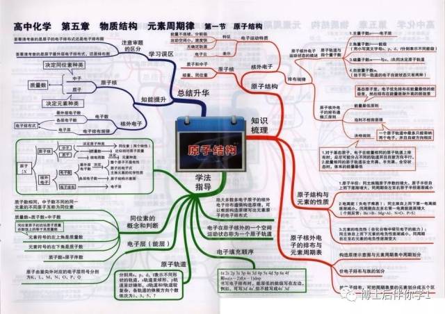 第二章 化學物質及其變化 第一節 物質的分類 第二節 離子反應 第