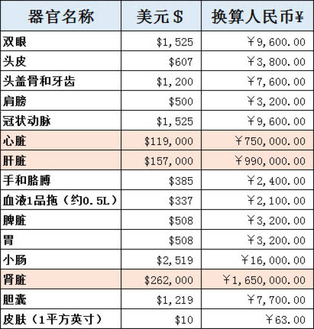 器官价格表高清图片图片