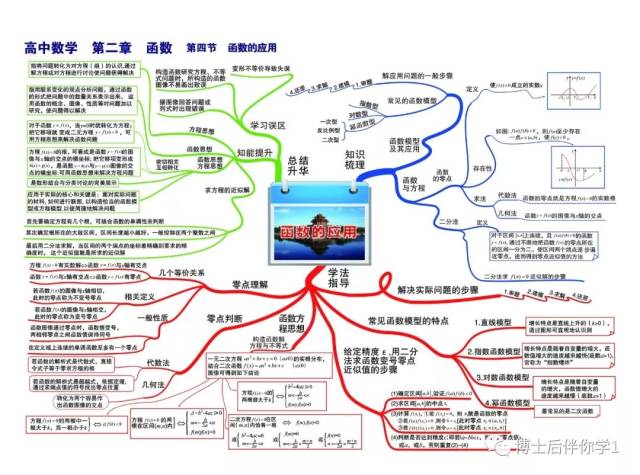 必修一 第一章 集合與函數概念 1.1集合 1.2函數及其表示 1.