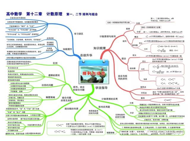 【博士後伴你學】高中數學思維導圖