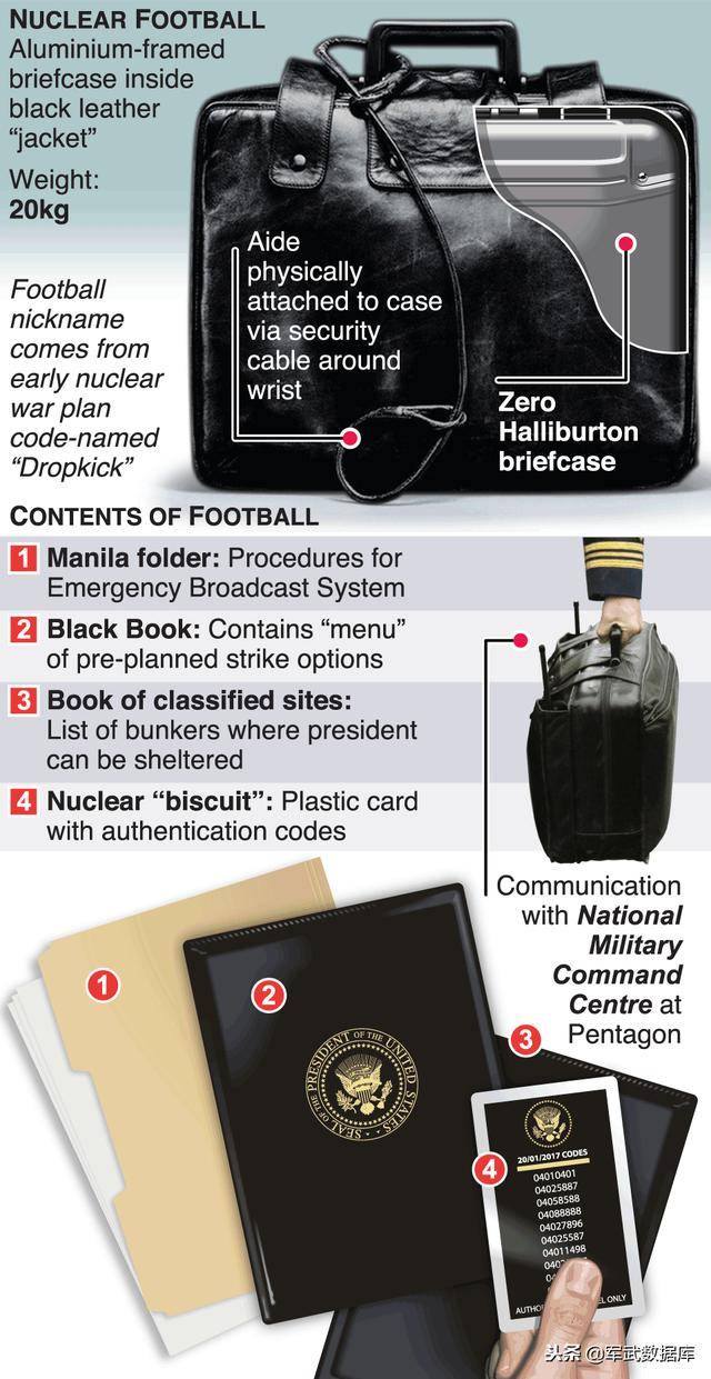 美国总统核手提箱图片