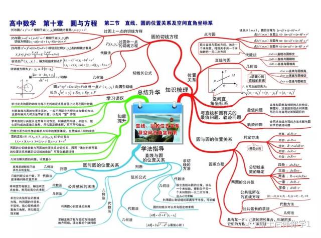 1指數函數 2.2對數函數 2.3冪函數 第三章 函數的應用 3.