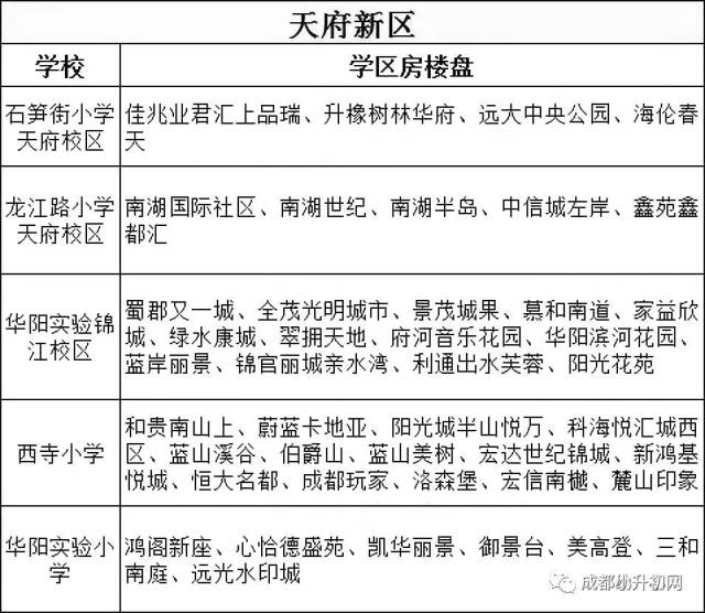 成都中心城区热门学校学区房汇总!