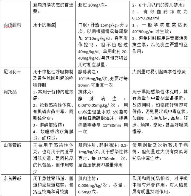 肌注 01% 肾上腺素 03 mg(0