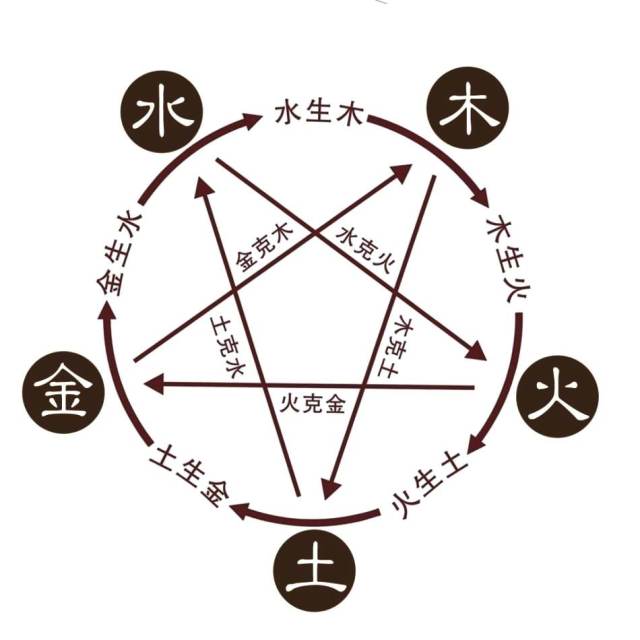 建筑业在五行属什么,建筑行业五行缺什么,工程业五行属什么_大山谷图库