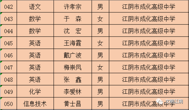 江阴拟新增180名中小学"高级教师"!(附名单)