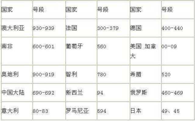 买葡萄酒不知道真假?靠条形码辨真伪?可不一