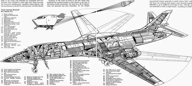 轰炸机b1b军事