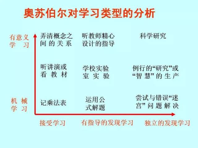 认知同化理论