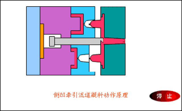12种成型方式动态图演示,压铆工艺的动态图