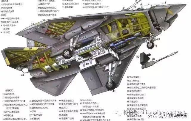 各种战机原型机结构剖面图
