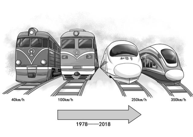 大猫漫画第6期:【改革开放40年】车轮上的美好生活
