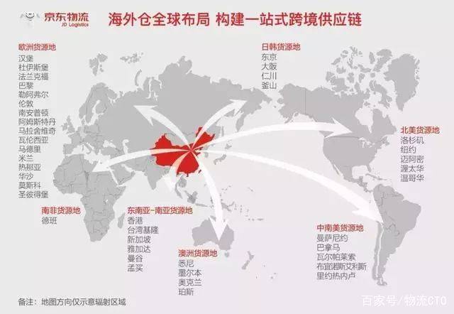 圣彼得堡海外仓