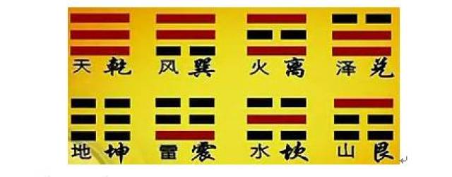 巽字艮以东什么意思,用巽字起名好,巽表示什么_大山谷图库