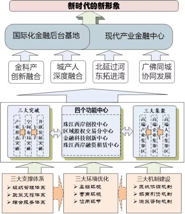 广东未来规划蓝图图片