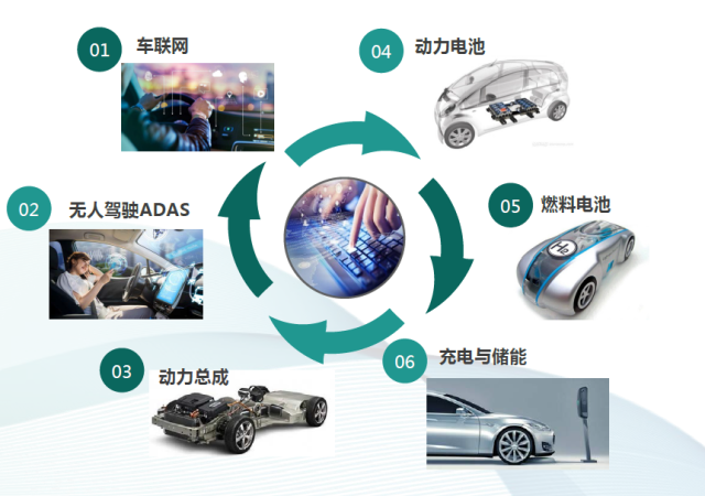 第九届中国国际新能源暨智能汽车论坛2019