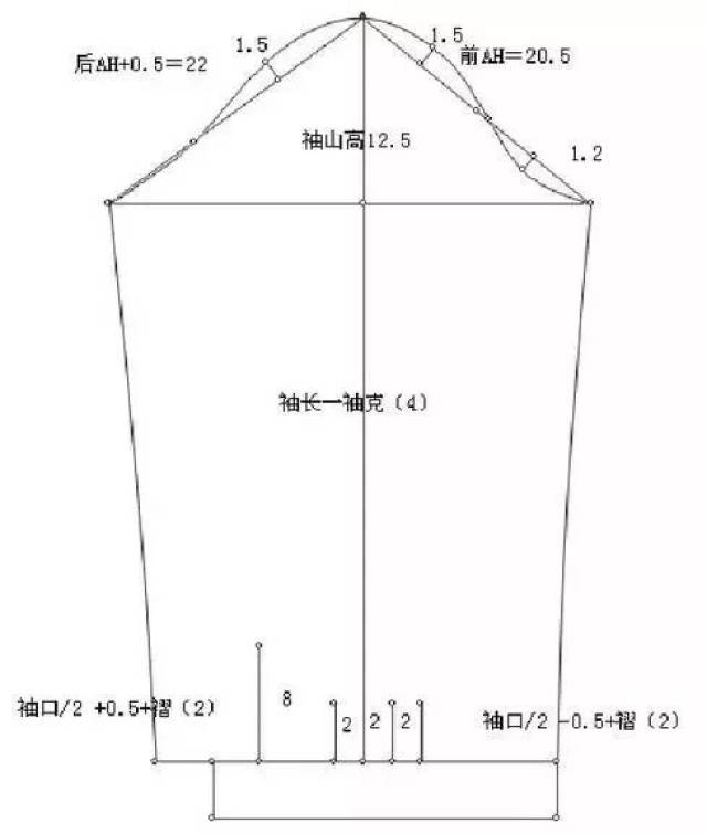 袖子袖山高公式计算图片