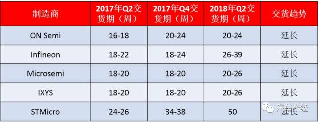 电子配件批发行业：前沿资讯与行业趋势