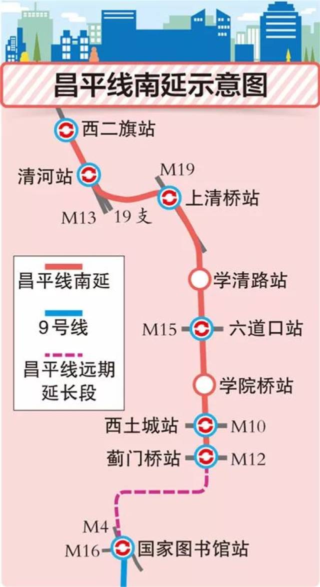 昌平南口地铁规划图片