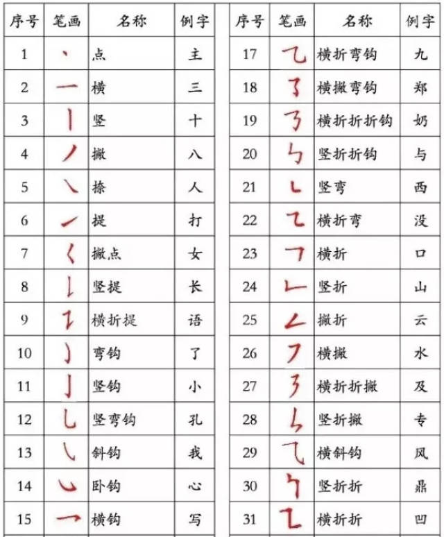 笔顺大全,笔顺大全笔画,34种笔顺笔画(第2页)_大山谷图库