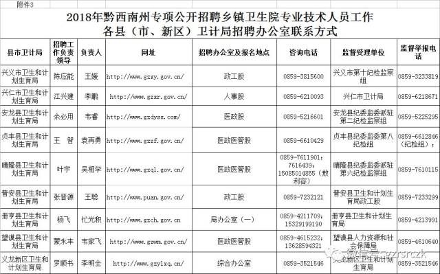 贵州黔西南招聘