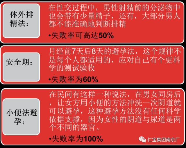 阻止进入阴道内的精子进入子宫腔如避孕套,子宫帽,阴道膈膜等