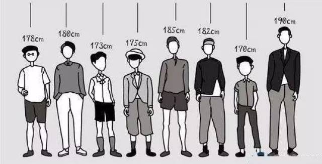 苏州男人这项排名全国第二!