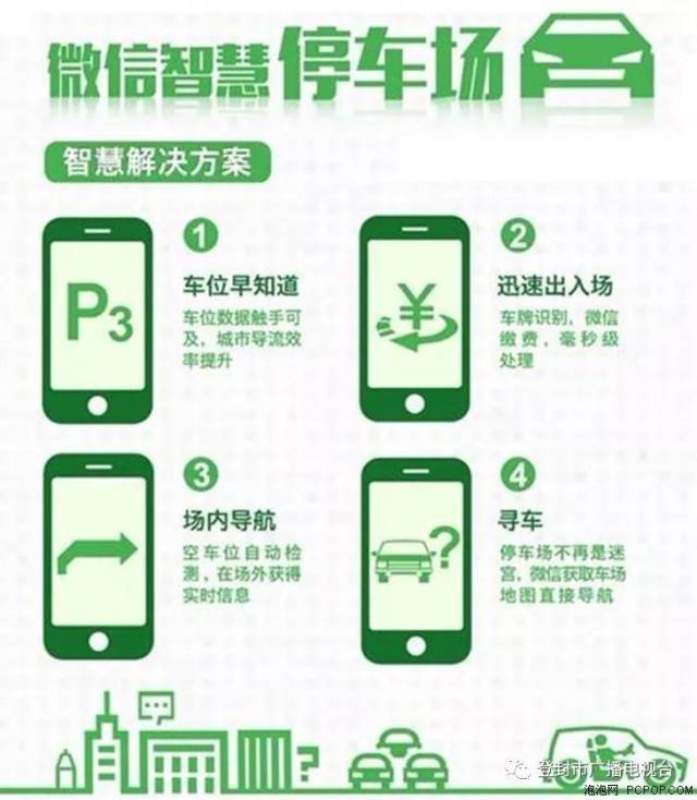 找车位app：让城市停车不再尴尬