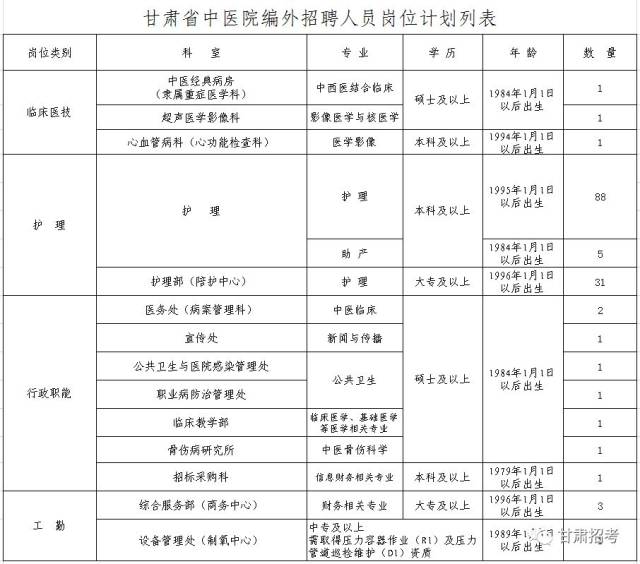 甘肃省中医院陪诊代挂怎么收费甘肃省中医院陪诊代挂怎么收费的