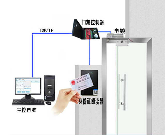 弱电工程：信息化时代的隐形脊梁