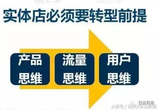 我来教你三个案例告诉你（实体店也要玩”社群营销”!）